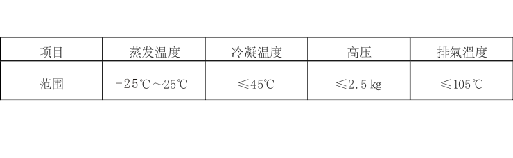 反应釜控温制冷设备