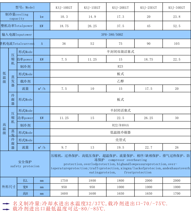 双级活塞复叠式低温机组