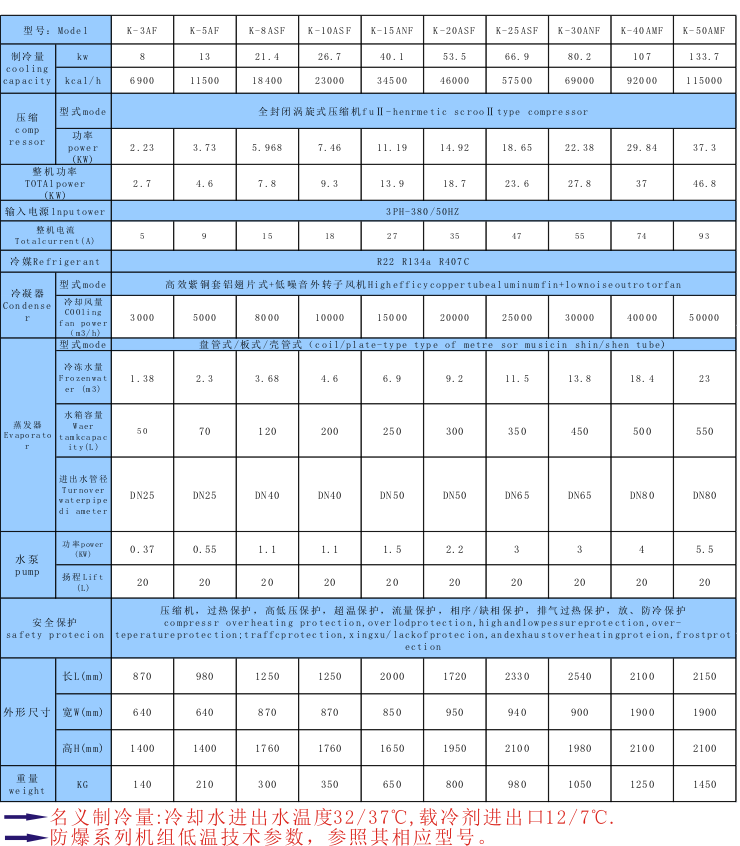 风冷式防爆冷水机组