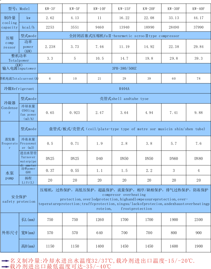 水冷式反应釜冷水机组