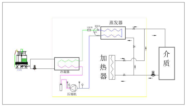 水冷式冷热一体机组