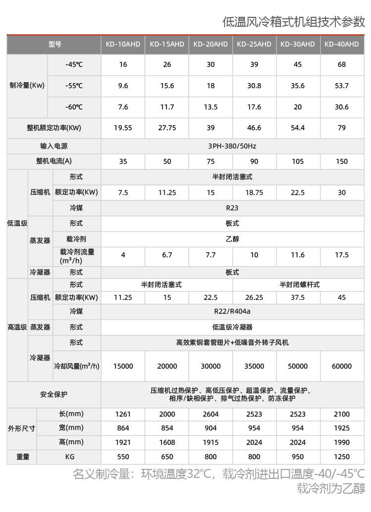 -60度至+200度高低温一体机组