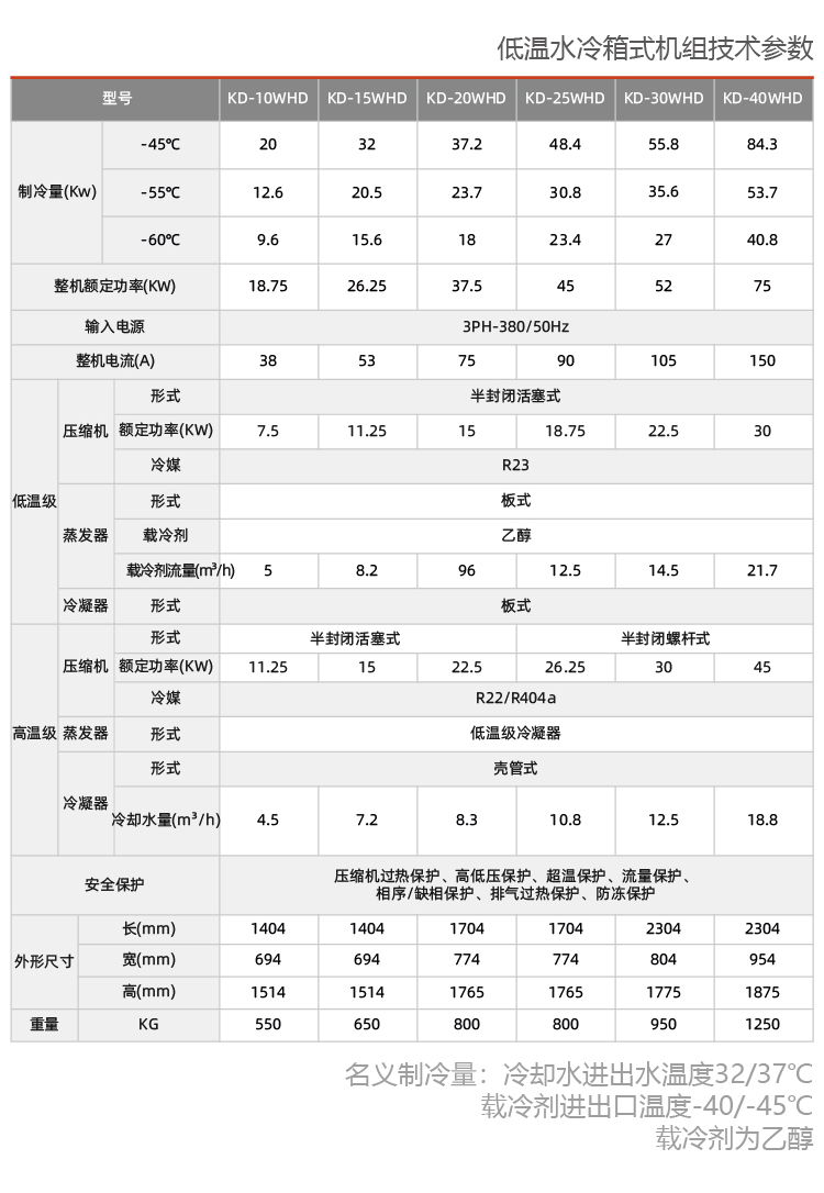 -80度至+200度制药用制冷加热一体机组