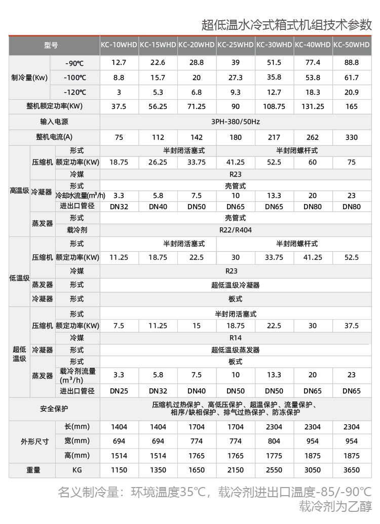 -80度至+200度制药用制冷加热一体机组